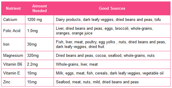 nutrition