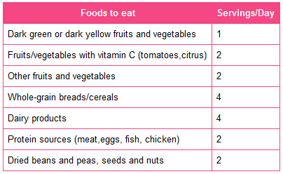 nutrition2