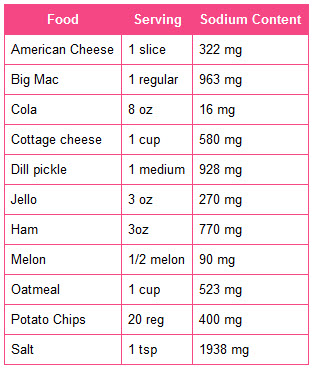 Pregnancy trimester breakdown week